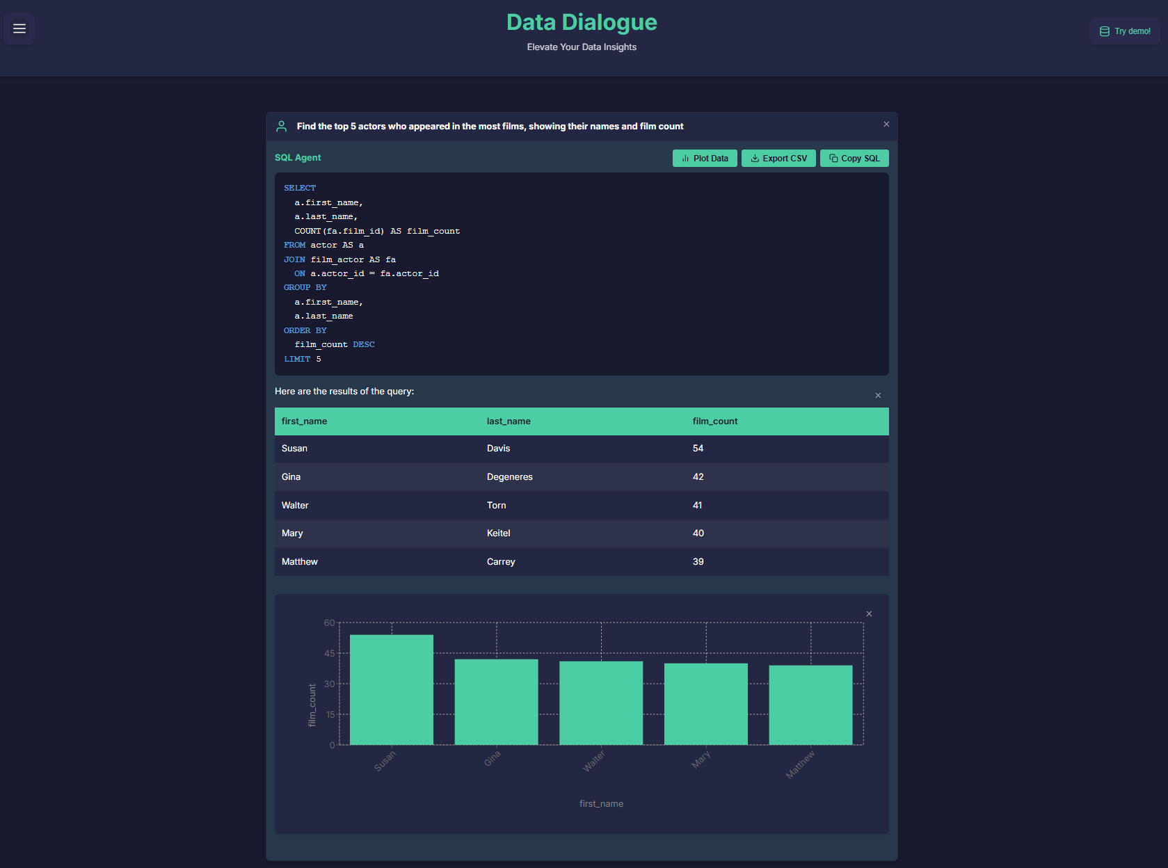 Data Dialogue Agent Responses